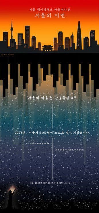 The Other Side of Seoul — long-scroll data artwork where suicide statistics become stars beneath the skyline
